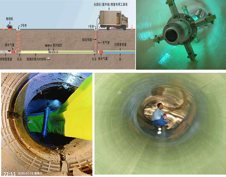 肃南UV-CIPP内衬修复