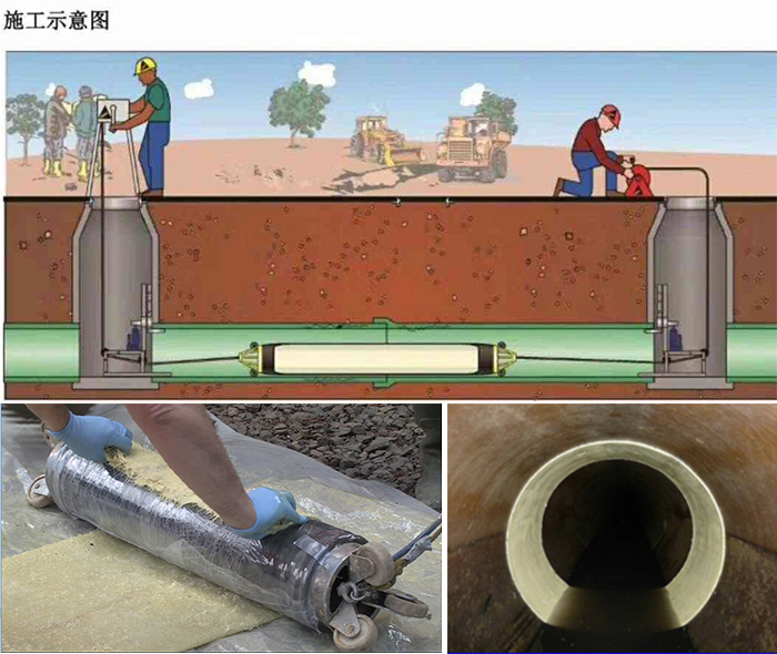 肃南管道局部点状修复